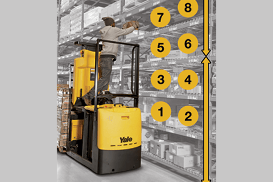 yale-ind-3pl-body-slot-capacity